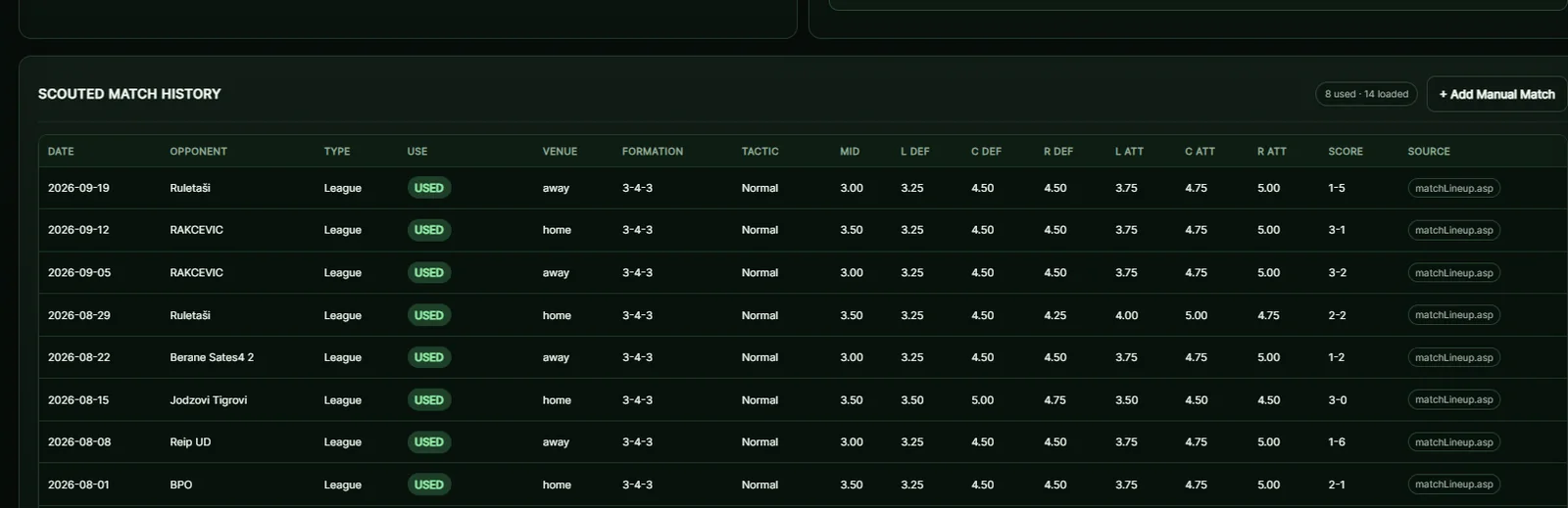 Real HCA scouting history showing used competitive matches